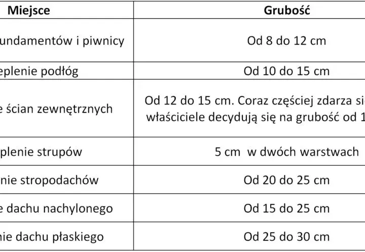 Jak obliczyć ilość styropianu na elewację - praktyczny wzór obliczania