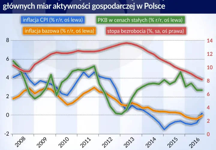 Skąd się bierze inflacja? Zaskakujące przyczyny wzrostu cen w gospodarce.