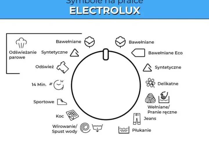 Co oznaczają symbole na pralce? Zrozumienie ich znaczenia dla prania