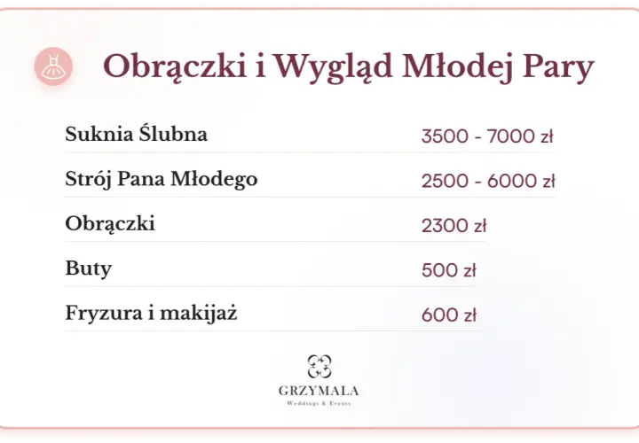 Ile księdzu za ślub 2025: Rzeczywiste koszty ślubu kościelnego w Polsce