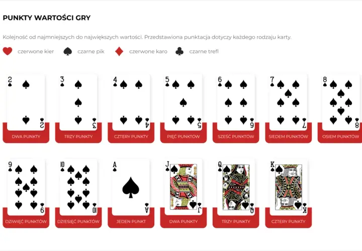 Jak się gra w blackjack - poznaj zasady i wygraj w kasynie online