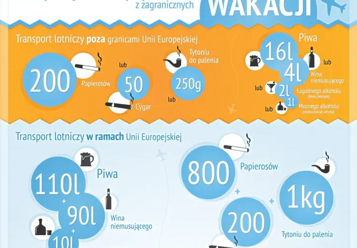 Ile tytoniu można przewieźć do Irlandii? Przepisy, limity i zasady celne