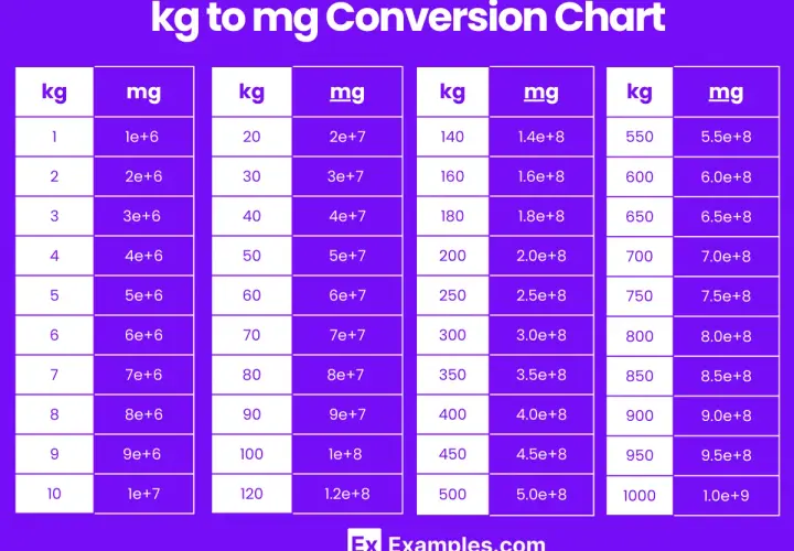 1 kg to ile mg? Poznaj dokładne przeliczenie jednostek masy