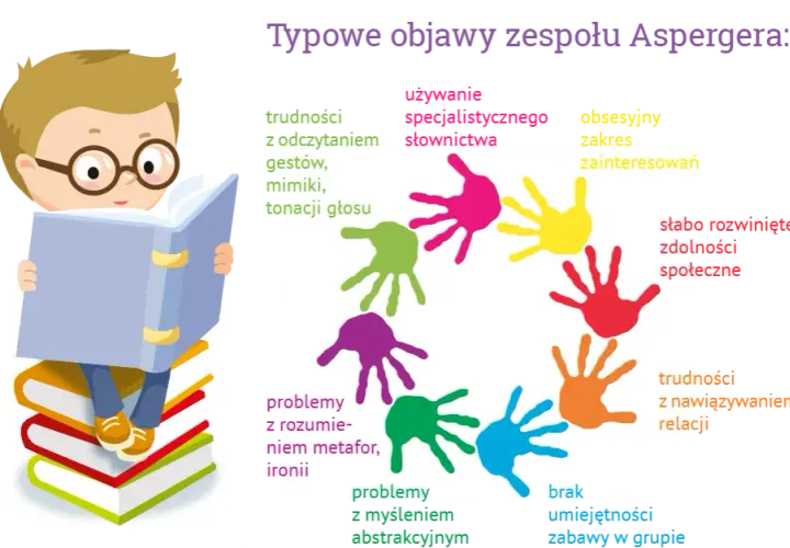 Czy zespół Aspergera wyklucza dysleksję? Fakty o współwystępowaniu zaburzeń