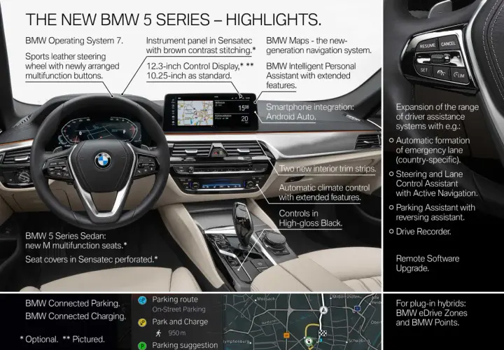BMW serii 5 – fascynująca historia, specyfikacje i innowacje modelu