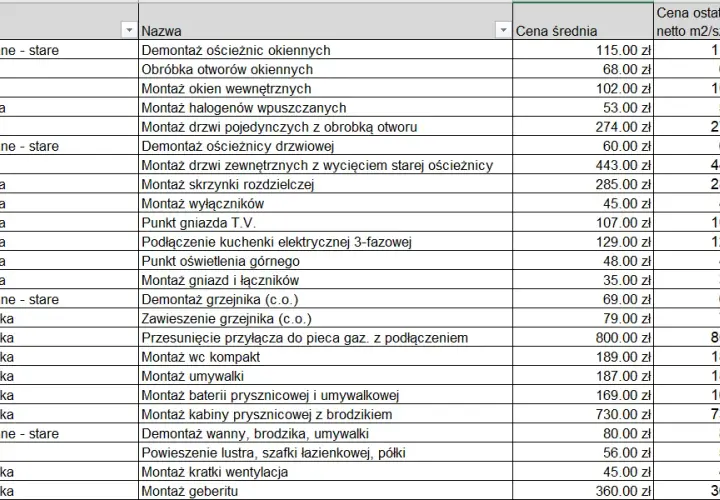 Kosztorys remontu domu - wzór PDF, przykładowy kosztorys remontu mieszkania