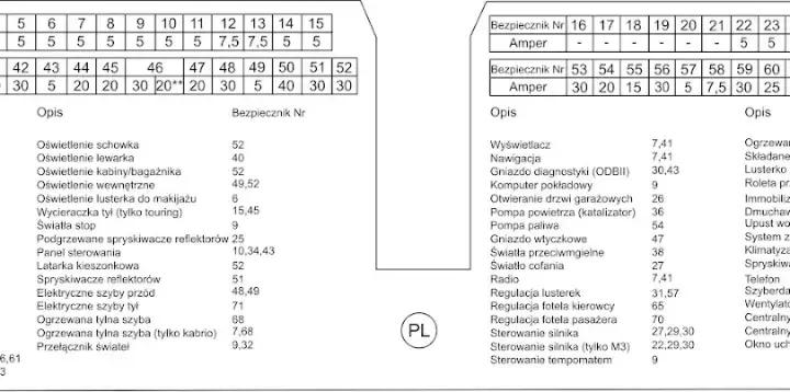 Bezpieczniki BMW E46 - lokalizacja, funkcje i wymiana krok po kroku
