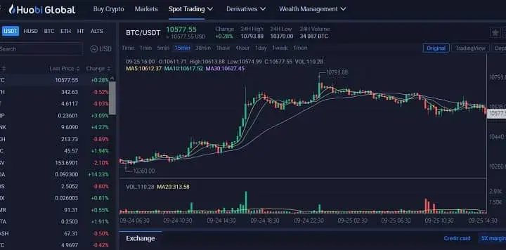 Huobi giełda - najważniejsze funkcje i zasady działania platformy krypto