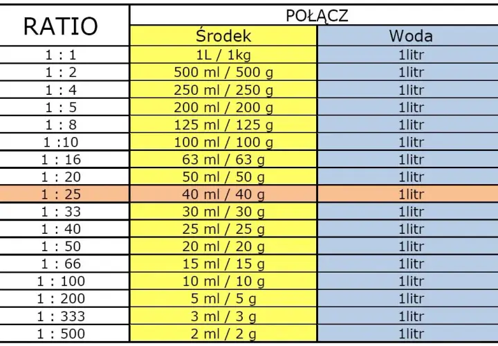 Jak dokładnie obliczyć 25ml płynu na miarki kuchenne - prosty poradnik