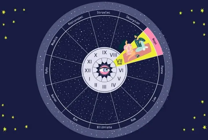 Siódmy dom astrologia: Jak wpływa na Twoje relacje i partnerstwa
