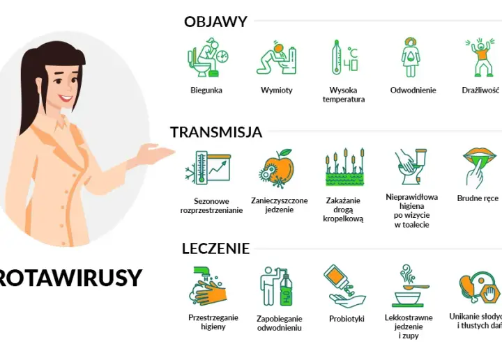 Rozpoznaj i zwalcz objawy grypy żołądkowej - co powinno Cię zaniepokoić