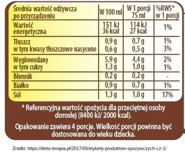 Ile co ma kalorii w popularnych produktach: wartości kaloryczne w tabeli