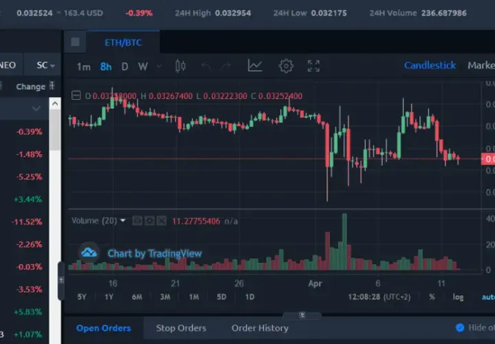 Биржа Kucoin отзывы: kompleksowy przegląd opinii i ocen użytkowników 2025