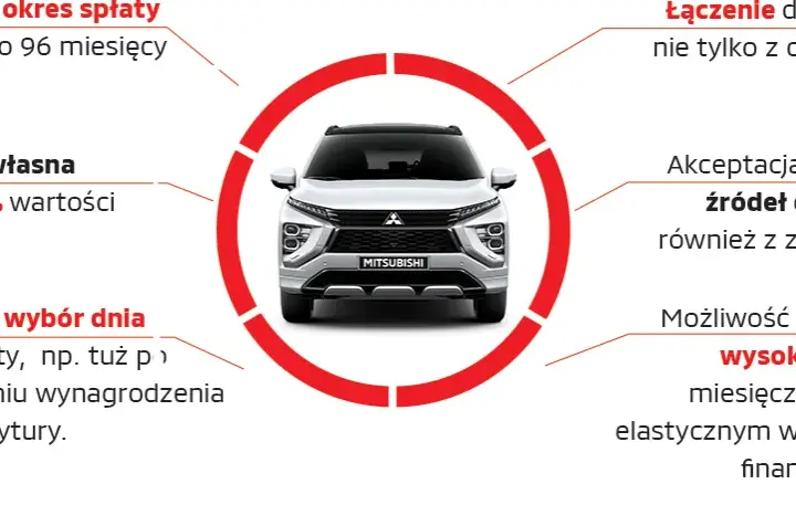 Kalkulator wynajmu długoterminowego samochodu: sprawdź koszt miesięcznej raty