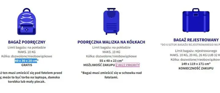 Co można zabrać w bagażu podręcznym Wizz Air? Oto ważne zasady