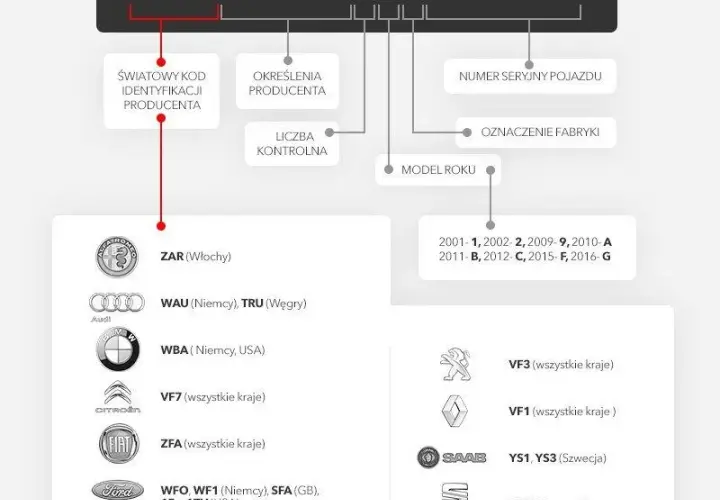 Jak łatwo sprawdzić kraj produkcji samochodu i uniknąć błędów przy zakupie