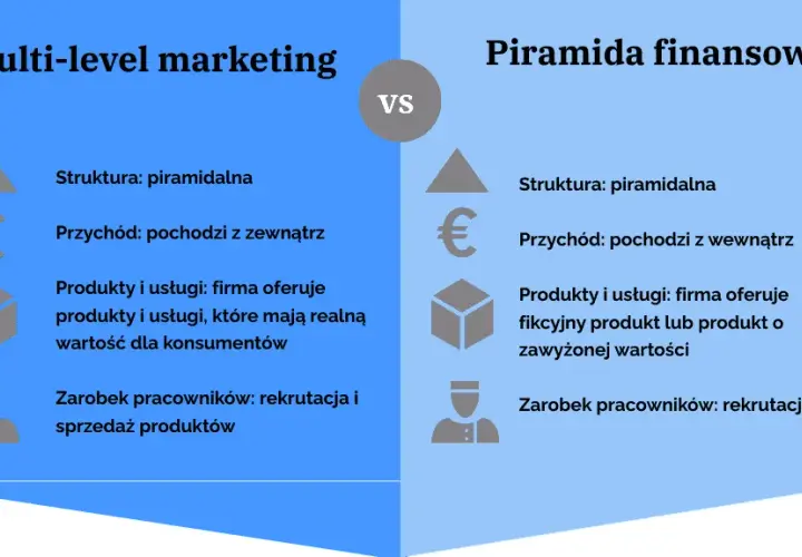 Piramida MLM: Różnice między legalnym biznesem a oszustwem