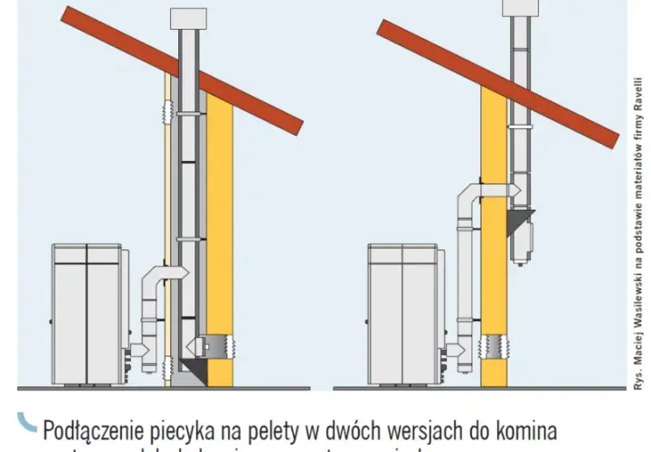 Jaki komin do pieca na pellet wybrać, aby uniknąć błędów i zapewnić bezpieczeństwo?
