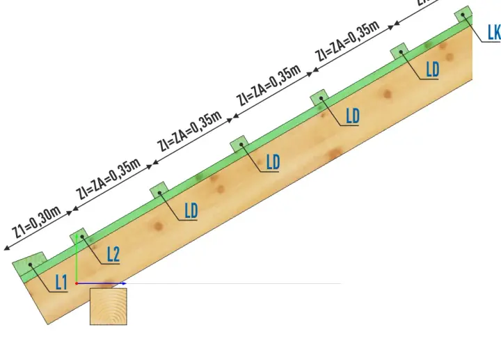 Ile łat na dach 200m2? Dokładne obliczenia i ważne informacje.