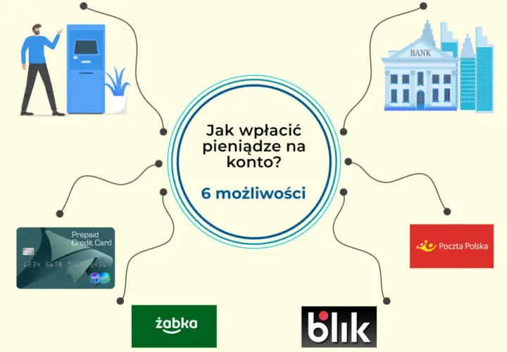 Jak wpłacić pieniądze na konto WOŚP - proste sposoby na wsparcie