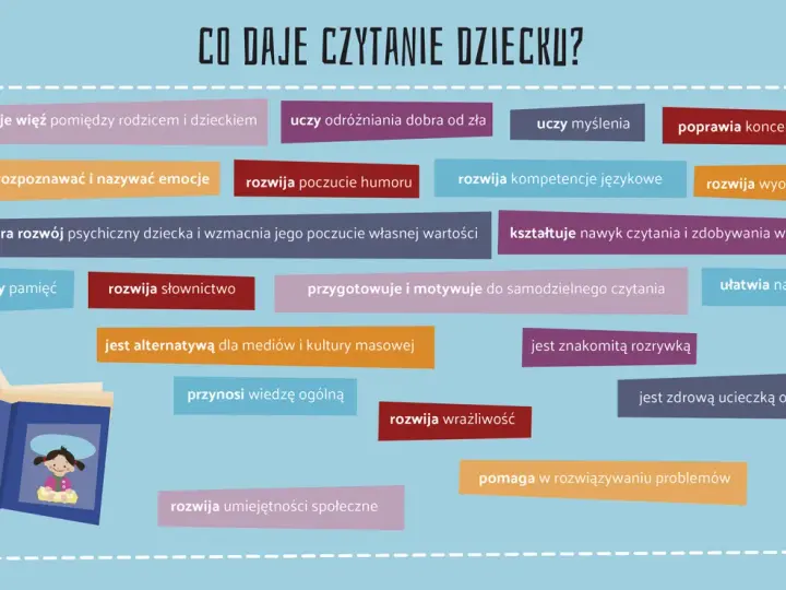 Dlaczego warto czytać książki? Rozwija wyobraźnię, słownictwo, empatię, uczy myślenia i buduje więź. To zdrowa rozrywka i alternatywa dla mediów.