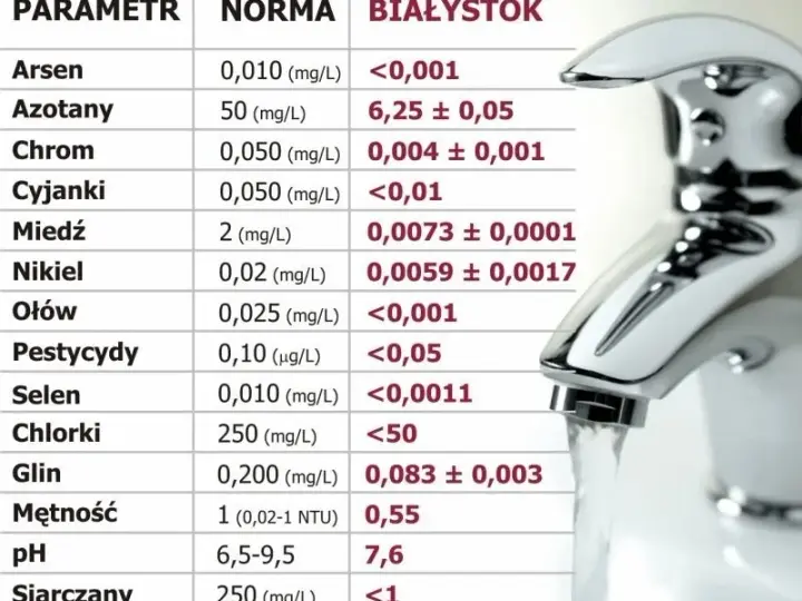 Ile pH ma woda z kranu? Sprawdź, co musisz wiedzieć o jakości wody