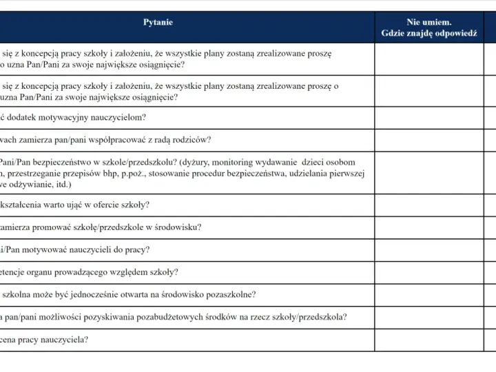 Formularz pytań do konkursu na dyrektora szkoły. Kandydaci oceniają swoją wiedzę i wskazują źródła informacji.