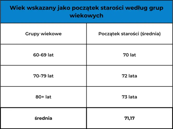 Od kiedy jest się seniorem w Polsce? Poznaj wiek i zniżki!