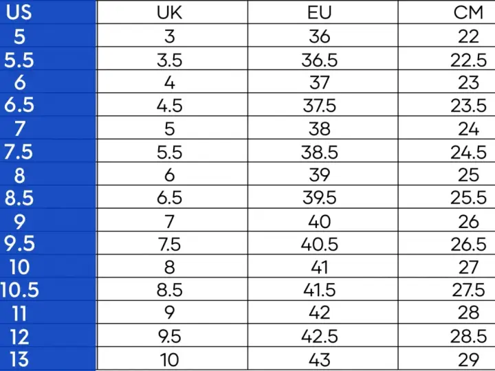 Tabla de equivalencias de tallas de calzado: US, UK, EU y CM. Una talla 8 US equivale a una talla 39 en España (EU).