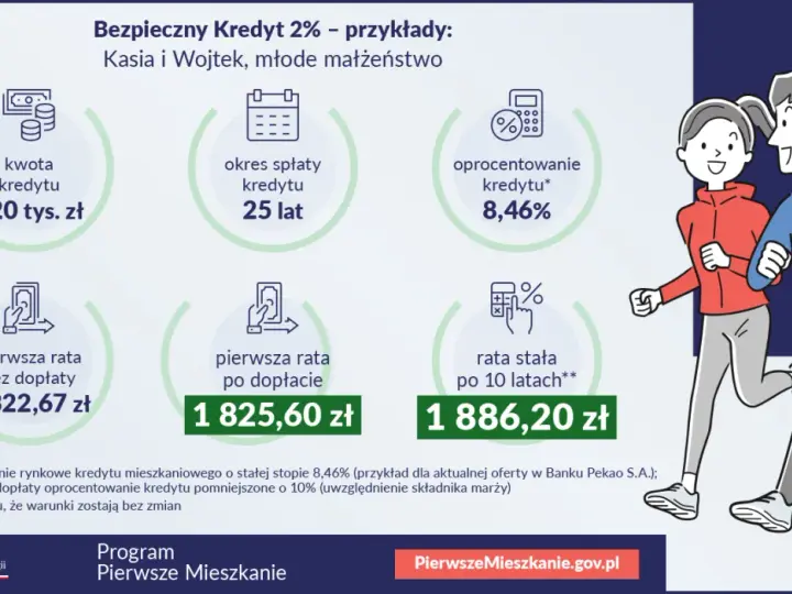 Oprocentowanie kredytu: co to, jak działa i wpływa na ratę?