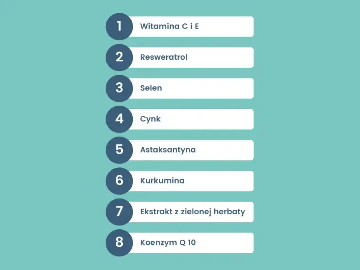 Lista składników: witaminy C i E, resweratrol, selen, cynk, astaksantyna, kurkumina, ekstrakt z zielonej herbaty, koenzym Q10. To są antyoksydanty co to za substancje.