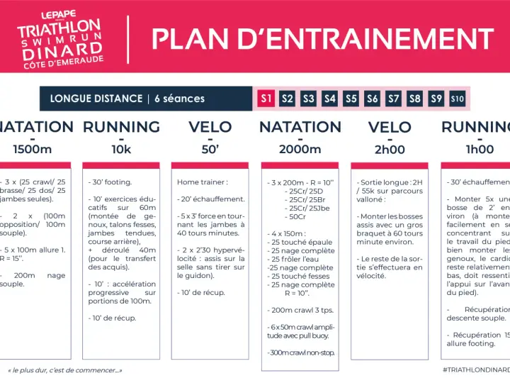 Plan d'entraînement pour un sprint triathlon : natation, course à pied et vélo. Préparez-vous à relever le défi !