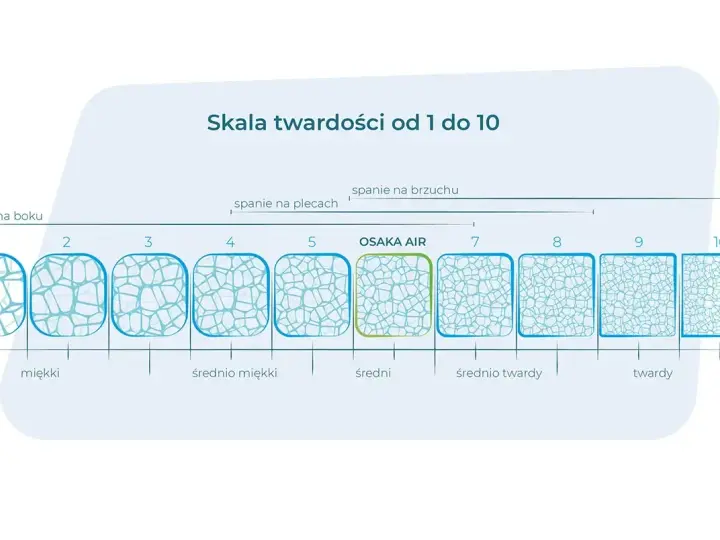 Twardość materaca a waga: Wybierz idealny i śpij bez bólu!