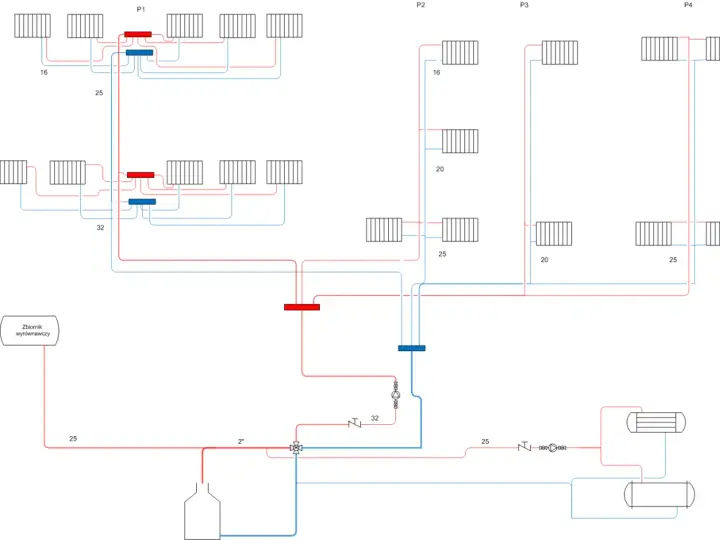 Schemat instalacji wodnej PEX z podziałem na sekcje P1-P4, zbiornikiem wyrównawczym i elementami grzewczymi.