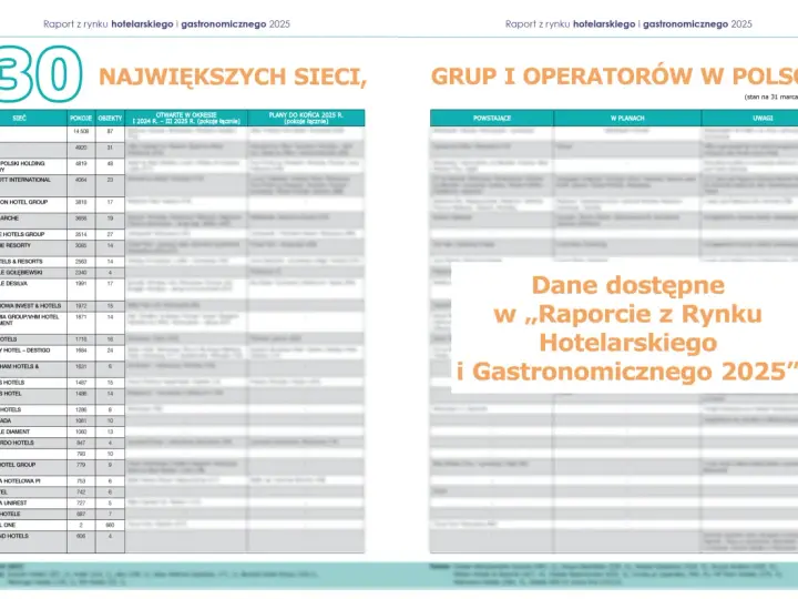 Ile jest hoteli 5 gwiazdkowych w Polsce? Zaskakujące fakty i statystyki