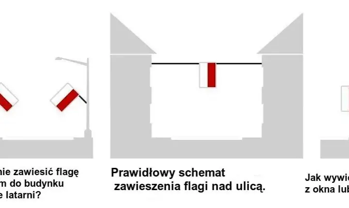 Jak powiesić flagę Polski na ścianie? Praktyczny poradnik