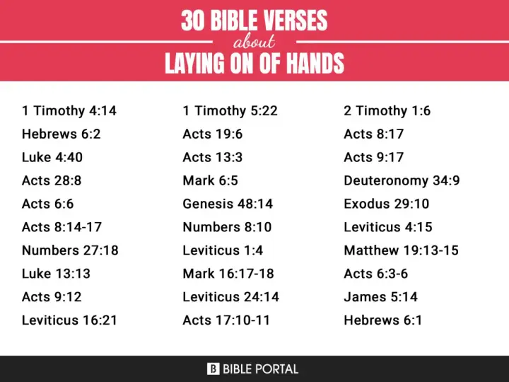 30 Bible verses about the spiritual practice of laying on of hands, including references like 1 Timothy 4:14 and Acts 19:6.