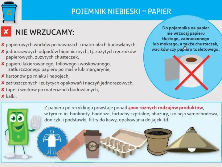 Karton po mleku nie nadaje się do niebieskiego pojemnika na papier. Dowiedz się, gdzie wyrzucić karton po mleku i inne odpady.