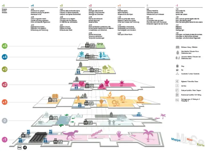 Mappa del MUSE, il trento museo delle scienze, con aree tematiche su biodiversità alpina, geologia e ricerca.