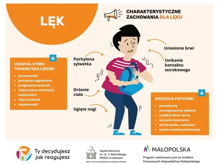 Ilustracja pokazuje objawy somatyczne lęku: drżenie ciała, pochyloną sylwetkę, ugięte nogi, pocenie się, przyspieszony oddech, ból brzucha.