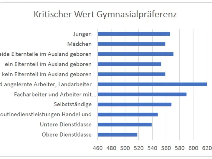 Bildung in Deutschland: Herausforderungen und Chancen im Bildungssystem