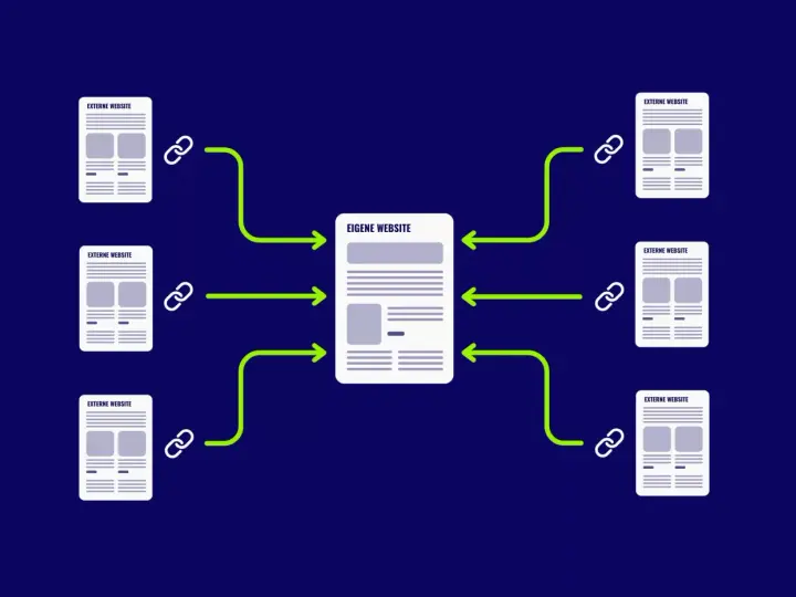 Schema zeigt, wie externe Websites über Links auf die eigene Website verweisen. Dies ist entscheidend für Linkbuilding SEO.