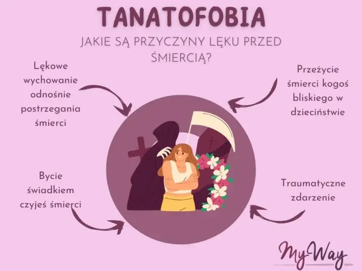 Lęk przed śmiercią objawy: Czy to tanatofobia? Odzyskaj spokój!