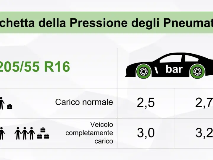 Etichetta pressione pneumatici 205/55 R16: ogni quanto controllare pressione gomme per carico normale (2,5/2,7 bar) o veicolo carico (3,0/3,2 bar).