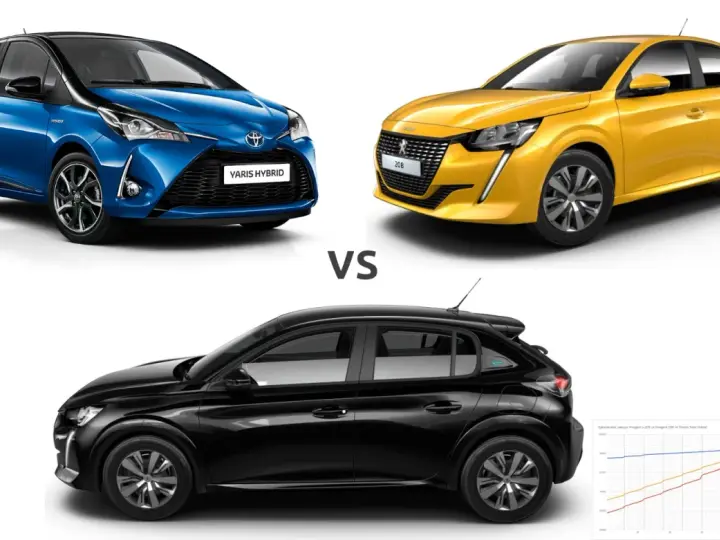 Porównanie samochodów: niebieski Toyota Yaris Hybrid, żółty Peugeot 208, czarny Peugeot e-208.