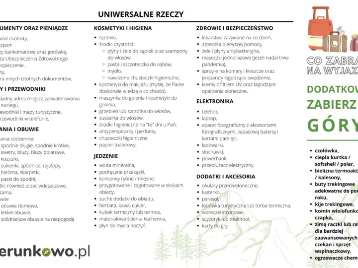 Lista rzeczy na wyjazd: dokumenty, kosmetyki, leki, elektronika, ubrania, jedzenie i akcesoria. W góry dodatkowo: czołówka, kurtka, bielizna termoaktywna, buty trekkingowe, kije.