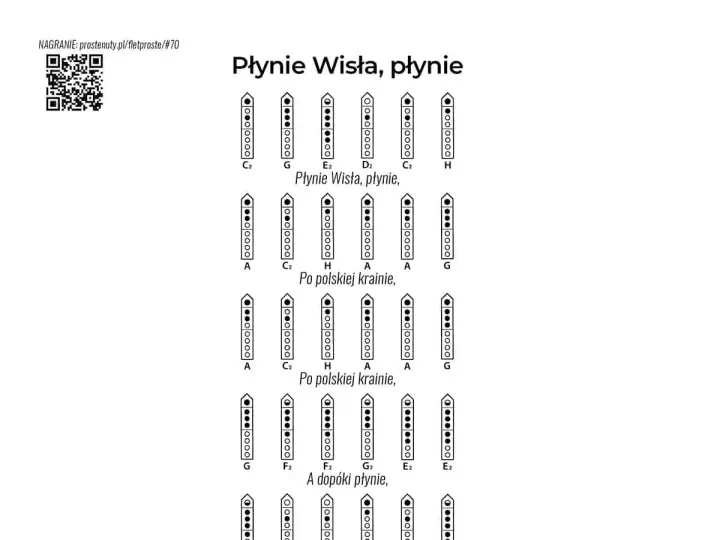 Z tamtej strony Wisły tekst z nutami do melodii "Płynie Wisła, płynie". Pokazuje palcowanie na flecie.
