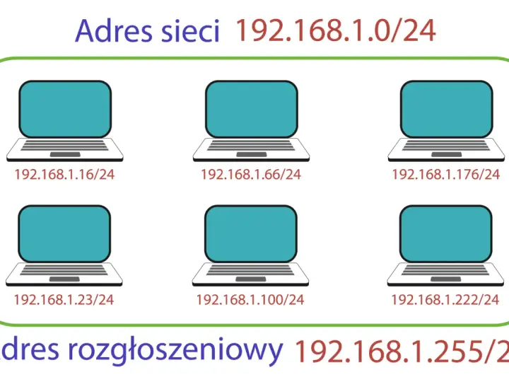 Sześć laptopów w sieci, każdy z adresem ipv4, np. 192.168.1.16/24. Sieć 192.168.1.0/24, adres rozgłoszeniowy 192.168.1.255/24.