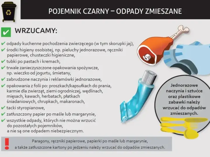 Czarny pojemnik na odpady zmieszane. Wrzucamy: resztki mięsa, zużyte pieluchy, tubki po kremach, zatłuszczony papier.