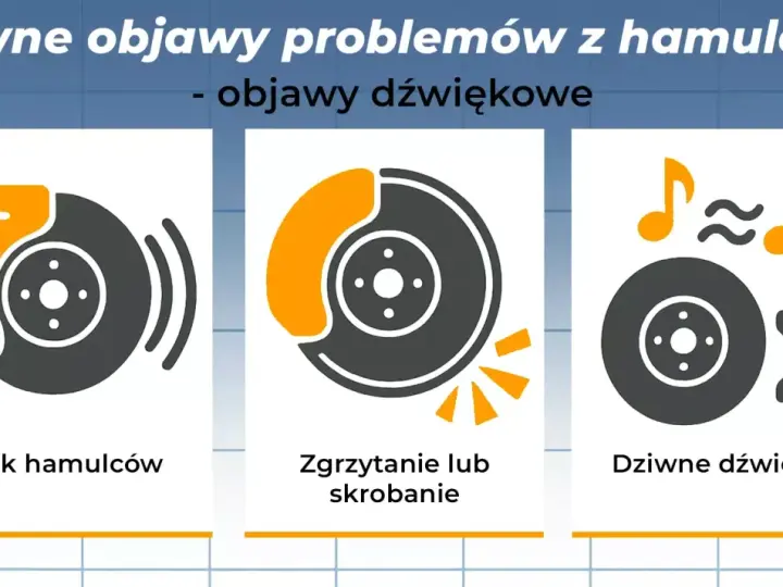 Ilustracje pokazują objawy problemów z hamulcami: piszczące hamulce, zgrzytanie i dziwne dźwięki.